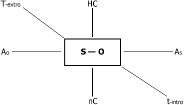 Модуль элементарного смысла для явления типа "субъект-объект"